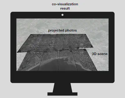 3D city model and various projected 2D images. 