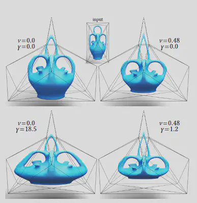 Somigliana coordinates. Given an initial cage (top inset) and its deformed pose, our novel cage deformer promotes a more elastic behavior of the cage deformation than previous works by leveraging an elasticity-derived matrix-weighted combination of both vertex positions and face normals of the cage. A Poisson ratio 𝜈 and bulging scale 𝛾 can be adjusted to offer control over local and global volume change.