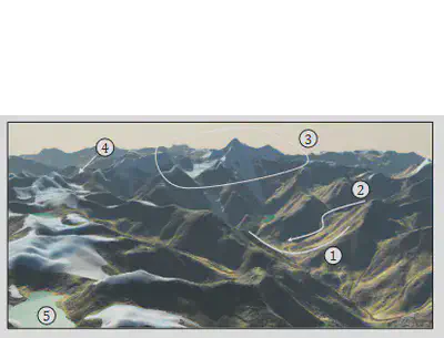 A landscape carved by our simulated glacier. Specific landforms are (1) U-shaped valleys, (2) hanging valleys, (3) a glacial cirque overhung by arêtes and horns, (4) a pass, and (5) high–altitude lakes.