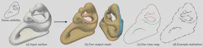 Given (a) a smooth 3D surface and a camera viewpoint, our method produces (b) a triangle mesh where the occluding contour of the mesh accurately approximates the occluding contour of the smooth surface. Standard algorithms may then be used to extract (c) the view map of occluding contours, and to (d) stylize them. (Fertility courtesy UU from AIM@SHAPE-VISIONAIR Shape Repository). 