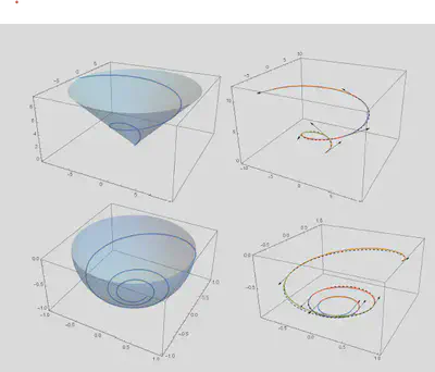 Courbes Algébriques Trigonométriques à Hodographe Pythagorien (ATPH): surface trigonométrique à partir de laquelle les données ont été échantillonnées et la courbe ATPH spatiale reconstruite.